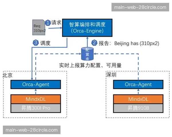 行业内通过跨平台协议打通 实现了信号从采集到分发的端到端云化